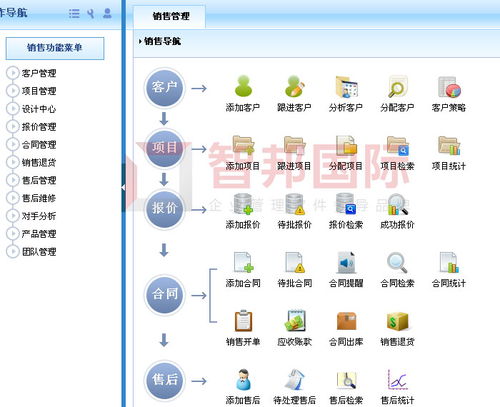 华展科技正式签约智邦国际erp系统,意向客户及时跟进高效促单