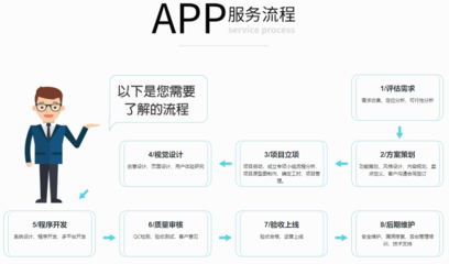 app软件开发/原生app定制开发/app开发解决方案