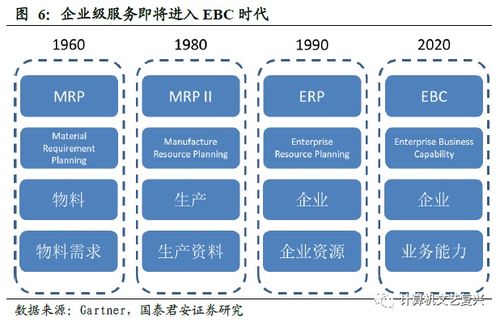 深度 中台,下一个企业级服务主战场