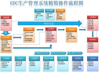 小型工厂生产ERP系统价格 按需部署可个性化定制