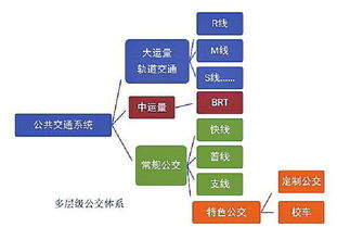 治堵进行时 4 济南找到拥堵 病根 构筑五大体系 通脉活血