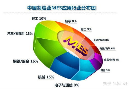 制造业数字化转型要注重哪些方面